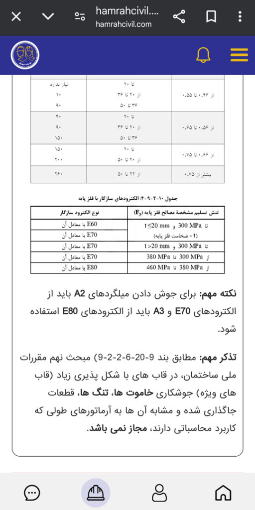 کاربرد الکترود