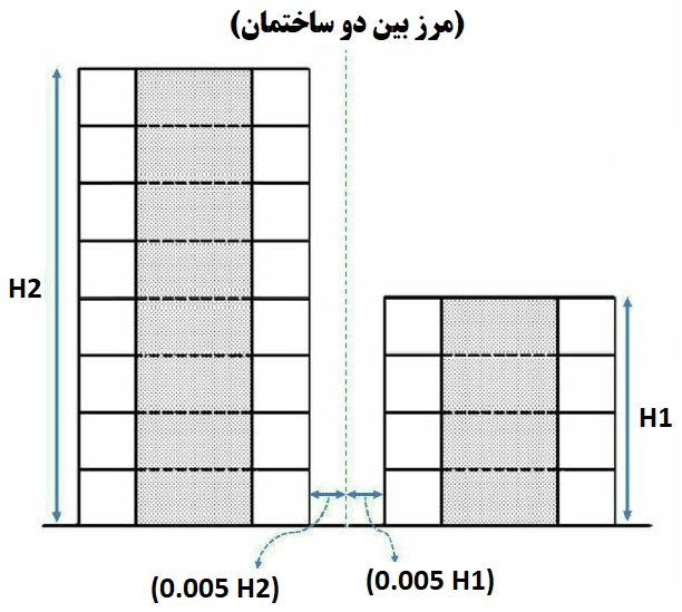 فرمول محاسبه ی درز انقطاع