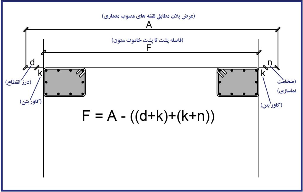 نظارت-درز-انقطاع